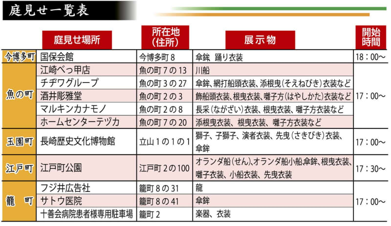 長崎くんち 3日庭見せ 傘鉾、衣装など披露 ｜ 長崎新聞