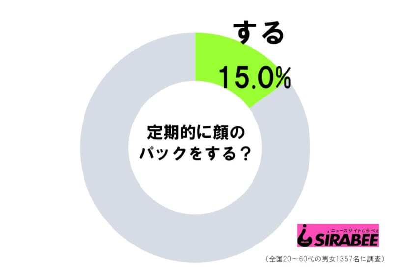 後藤真希 スキンケア中の姿にファン嫉妬 大抵オバケになるのに 後藤真希が愛猫とのツーショ Riley