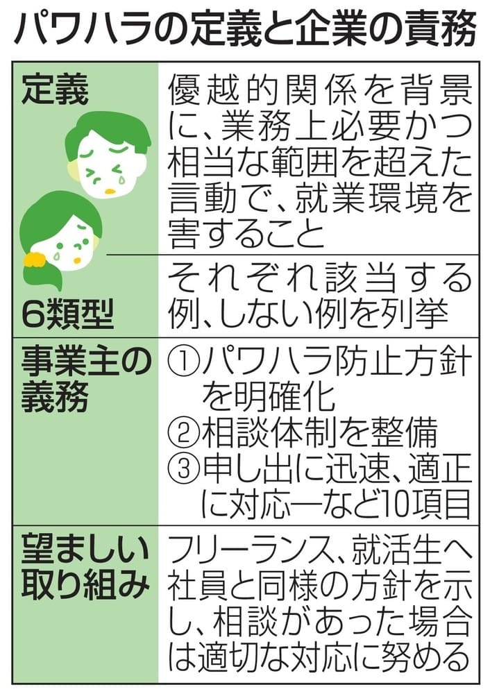 パワハラに6類型 具体例明示 厚労省審議会が指針 対策も 共同通信