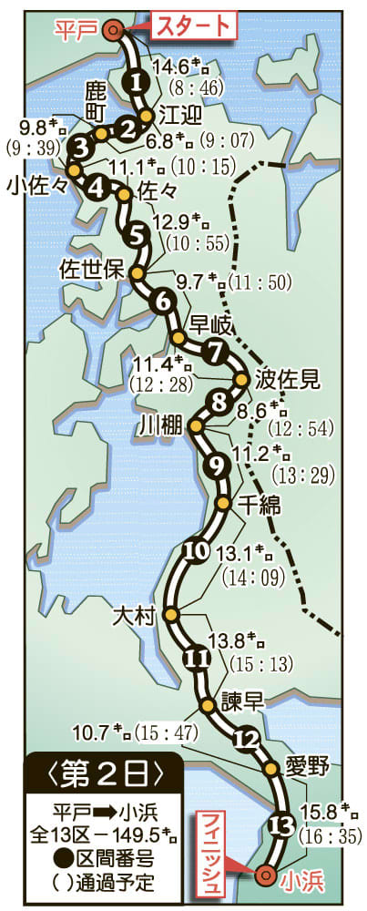 第69回郡市対抗県下一周駅伝 第2日見どころ 長崎新聞 02 15 09 18 公開