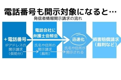 弁護士ドットコム の検索結果 ページ 36 Portalfield News