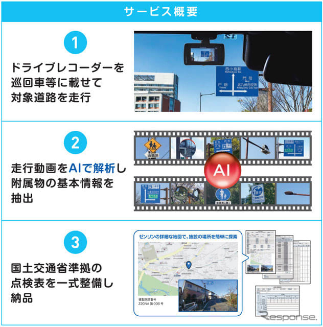 Furukawa Electric And Zenrin Datacom Launch Ai Based Road Accessory Inspection Table Creation Service Portalfield News