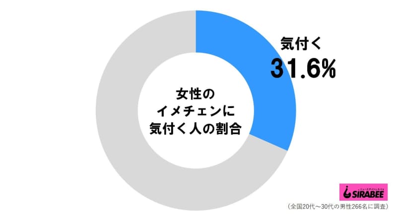 Karen Takizawa Surprised By Imechen That Fans Didn T Even Notice I Feel Good Hair Is 5 Cm Long Portalfield News