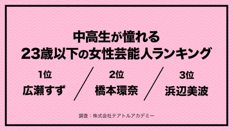 橋本環奈のニュースまとめ 検索結果 ページ 2 Portalfield News