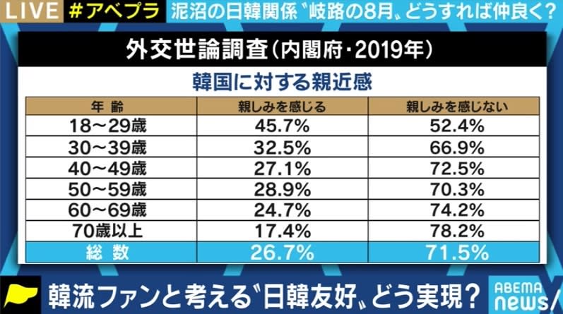 政治と文化は切り離して 直接対話することでわかることもある 若い世代と考える 韓国との 付 Portalfield News