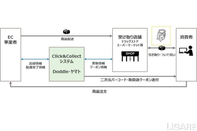 ヤマト運輸 の検索結果 ページ 5 Portalfield News