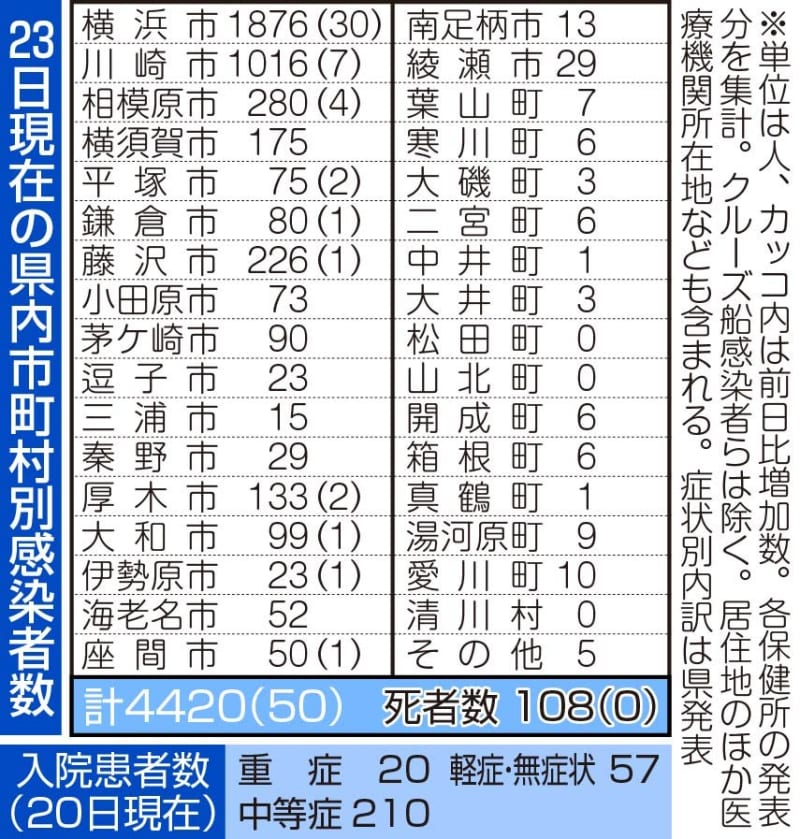 神奈川県のニュースまとめ 検索結果 Portalfield News