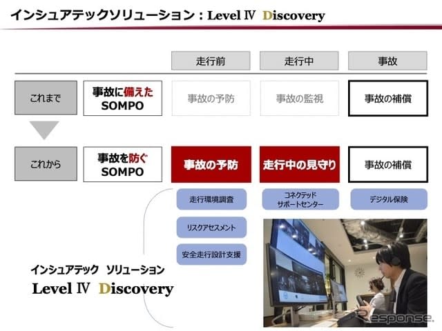 Sompoホールディングス 自動運転事業に参入へ ティアフォーに出資 Portalfield News