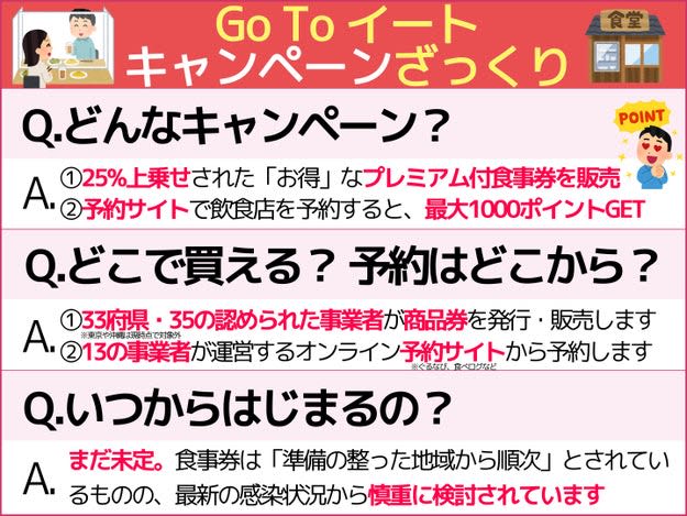 最新解説 Go To イートキャンペーンとは 予約サイト 食事券が買える33府県も記載 Portalfield News