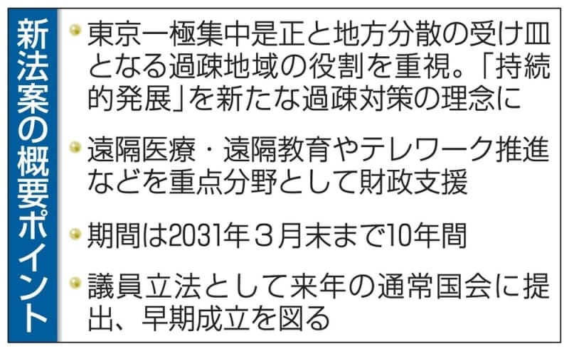 東京一極集中是正へ過疎地支援 新法案の概要判明 Portalfield News