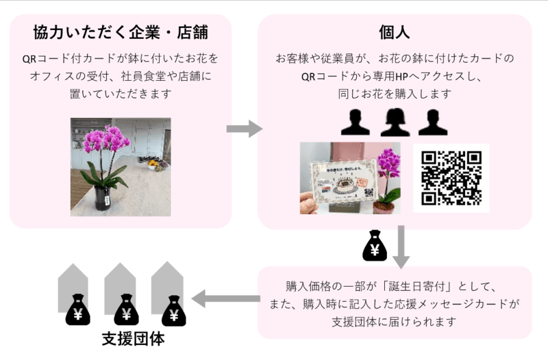 株式会社インフォメーション ディベロプメント マーケティング部を新設 Portalfield News