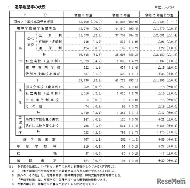 兵庫 県 公立 高校 倍率 2020