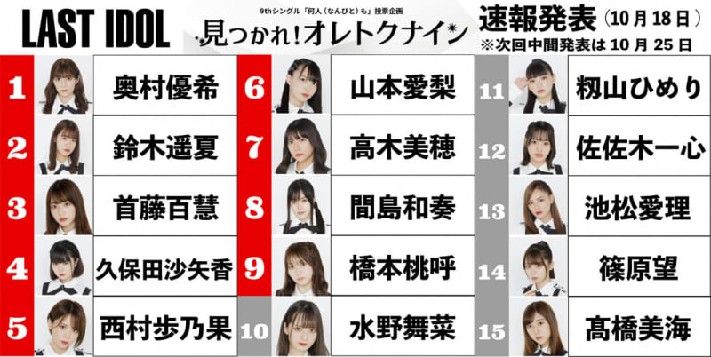 Last Idol Oretoku Nine Bulletin Announcement Who Will Be The Next C W Singing Member Portalfield News