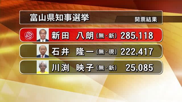 Prefectural Governor Election Rookie Hachiro Nitta Defeats Incumbent And Wins For The First Time Portal Field News