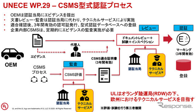 What Is Ul Japan S Automobile Cyber Security Support Service For Obtaining European Type Approval Portalfield News