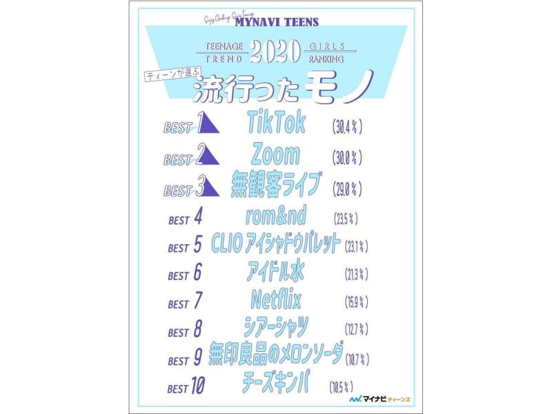 👩u200d🎤| 上坂すみれ、大坪由佳とのu201c夜あそびu201dで腹筋崩壊