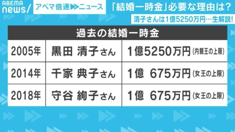 What Is The Procedure For The Marriage Of A Female Royal Family What Is The Lump Sum That Is Paid Over 1 Million Yen Ask The Reporter In Charge Of