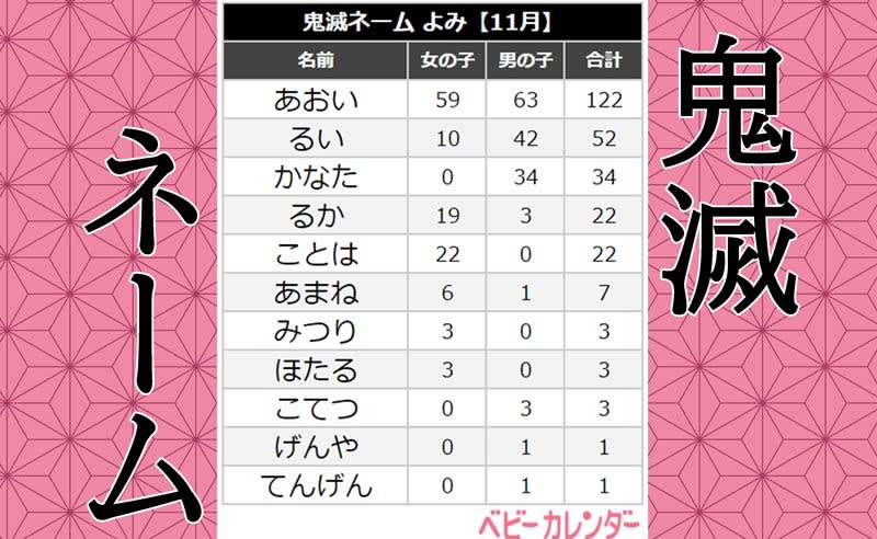 鬼滅の刃 の検索結果 ページ 37 Portalfield News