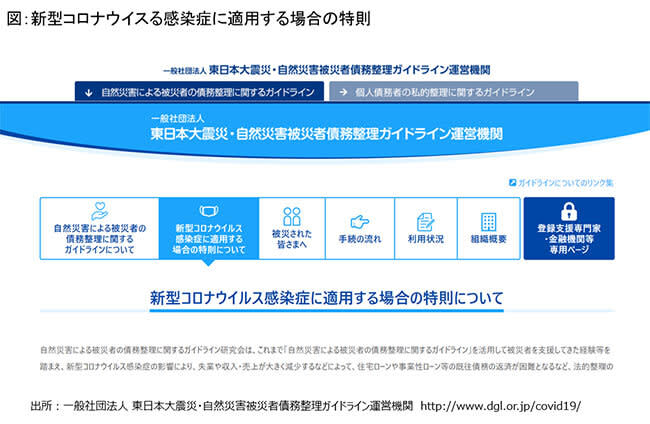 個人事業主は必見 コロナ困窮者の 債務減免 がある Portalfield News