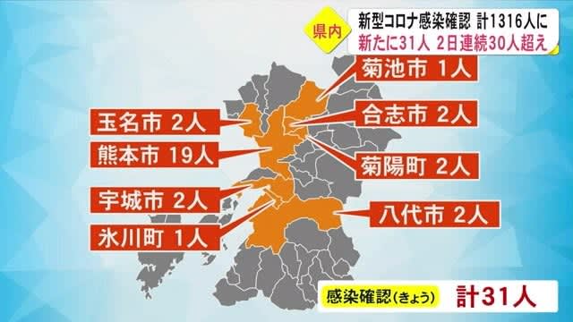 新型コロナウイルス 熊本県内では きょう新たに３１人の 感染確認 午後6時現在 Portalfield News