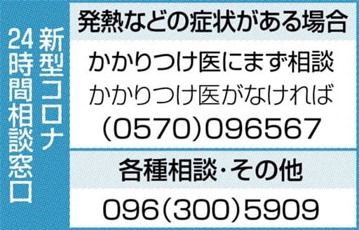 熊本県内 新たな感染確認２１人 新型コロナ Portalfield News