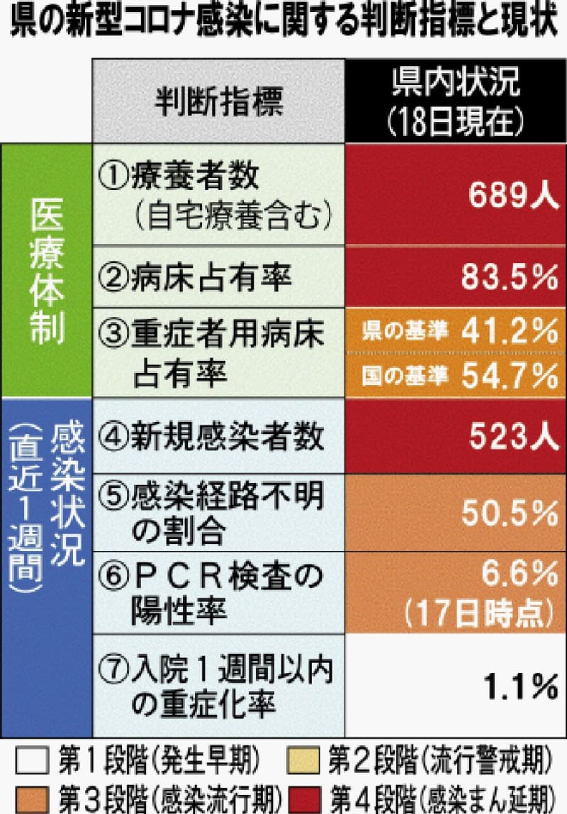 沖縄県 の検索結果 ページ 10 Portalfield News