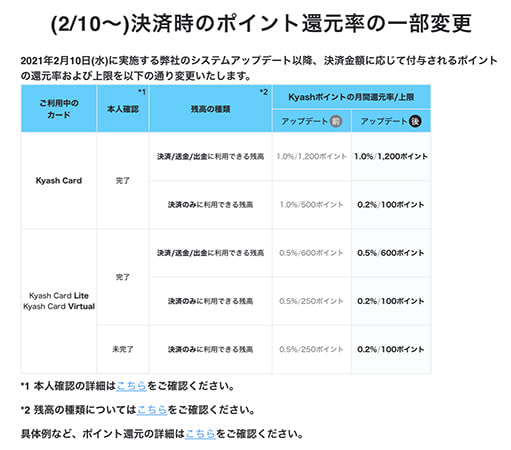 Kyash Cardを申請したらアカウントが凍結された 解決済み 酢ろぐ