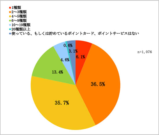 News の検索結果 ページ 5 Portalfield News