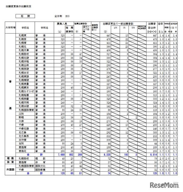 北海道 の検索結果 ページ 29 Portalfield News