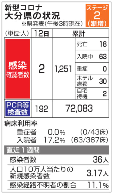 速報 新型コロナ 島根県松江市 立正大淞南高校サッカー部 大規模クラスター受け校長が会見へ Riley