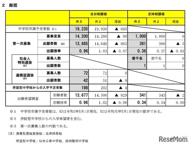 Search Results For Miyagi Page 2 Portalfield News