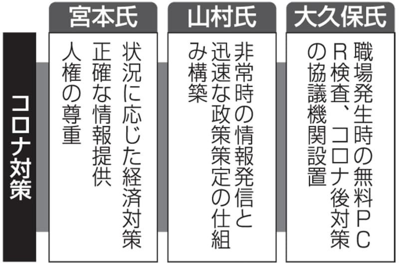 諫早の未来 市長選政策を読む 5 新型コロナ対策 大久保氏 円滑にワクチン接種 山村氏 現場の声聞き迅速に 宮本氏 地域経済を立て直す 長崎新聞 21 03 06 10 15 公開