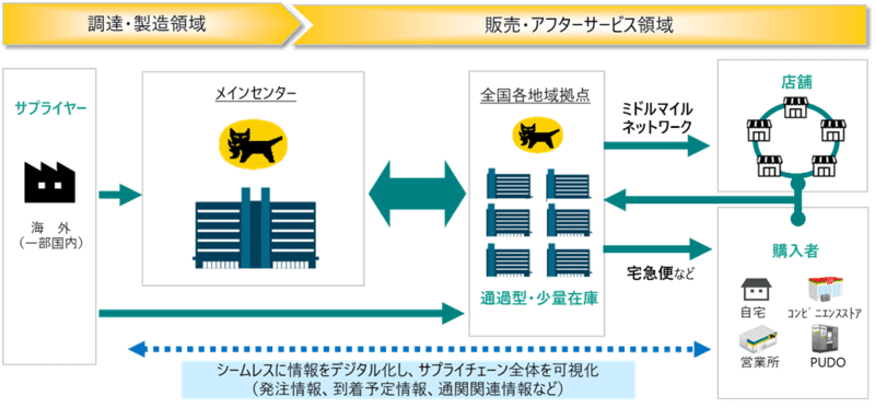 ヤマト運輸 の検索結果 Portalfield News ヤマト運輸 の検索結果 Portalfield News