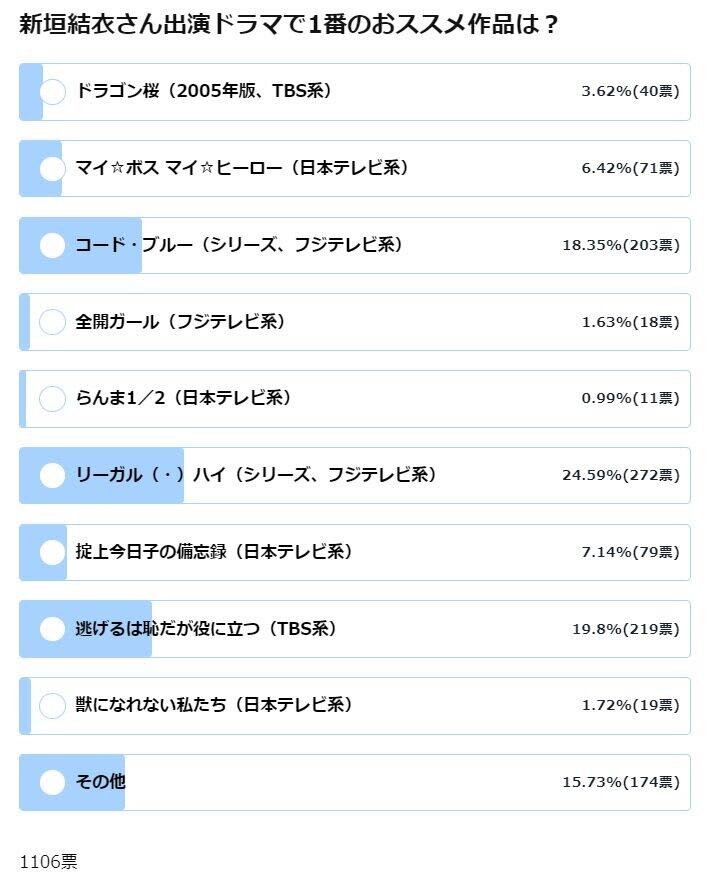 Gacky Starring Recommended Drama Escape Shame Is Second First Place Is Portalfield News