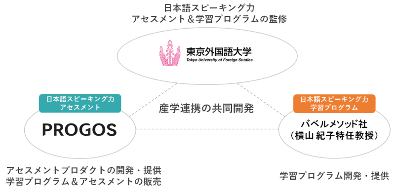 初めて行った親子クラブ 突然の役員決めに戸惑いと不安が 1歳半健診後の不安だったこと2 Portalfield News