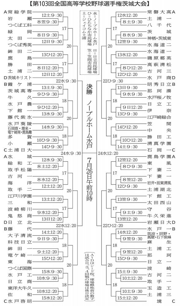 High School Baseball Ibaraki Tournament 98 Schools To Be Combined Start July 7 Portalfield News