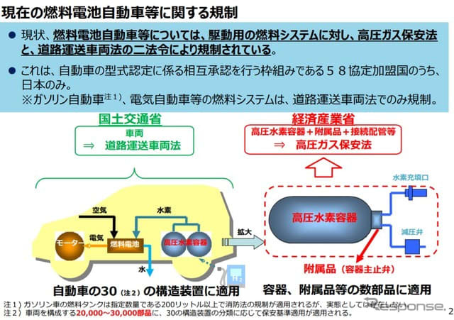 Fuel Cell Vehicle Regulations Unified Into The Road Transport Vehicle Law Ministry Of Economy Trade And Industry Report Portalfield News