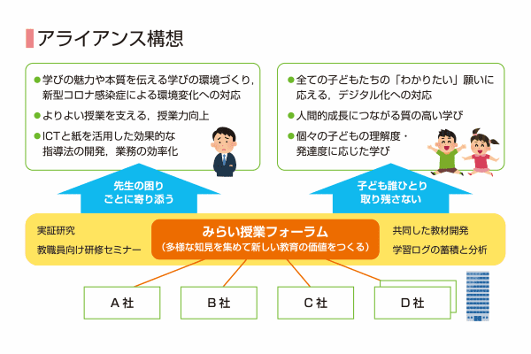 幼児の発達と生活シリーズ 家庭と地域 教育映像 教育ビデオ 教育映画を販売