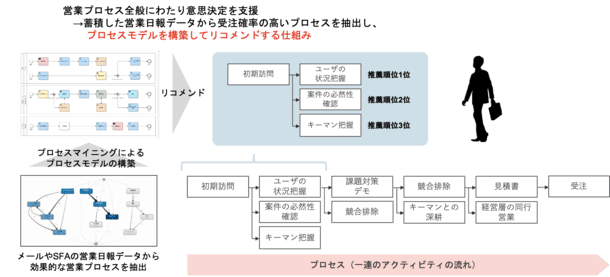 NTTu201d の検索結果 u2013 PORTALFIELD News