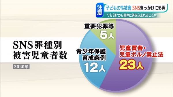 From Daddy Activity To Sexual Damage Is It Okay To Use Sns Portalfield News