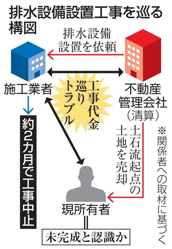 土石流 排水工事は2カ月で中止 未完成認識 10年放置か 共同通信