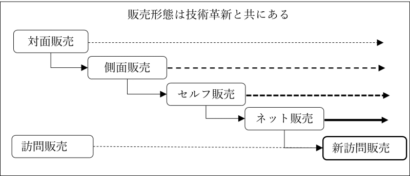 はじめて老齢年金をもらう場合の手続きや注意点をfpが解説 Portalfield News