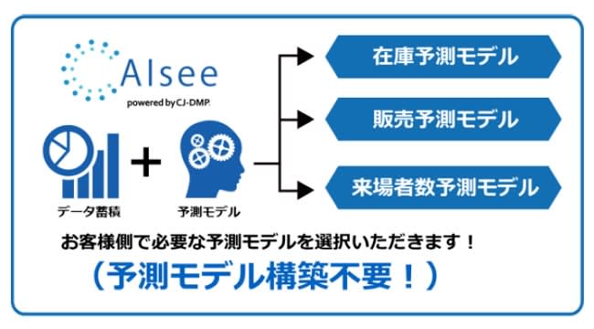 コニカミノルタ Aiデータ分析で需要予測する小売店向けクラウドサービス Portalfield News