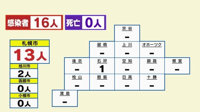 新型コロナ 広島県内２３人感染 ６日午後３時半現在 Portalfield News