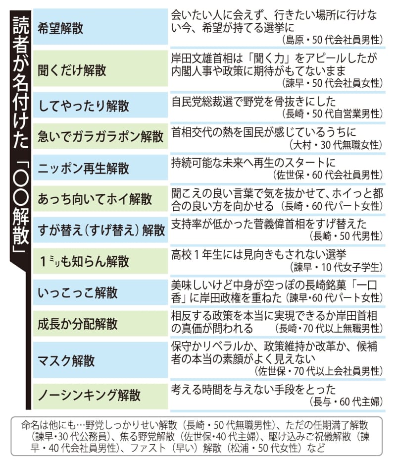 コロナ解散 とりあえず解散 1 も知らん解散 ナガポス 友だち 命名 長崎新聞 21 10 15 12 05 公開