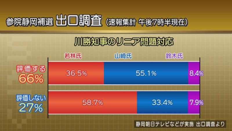 全般前哨線