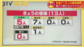 岡山県で3人感染 26日の新型コロナ Portalfield News