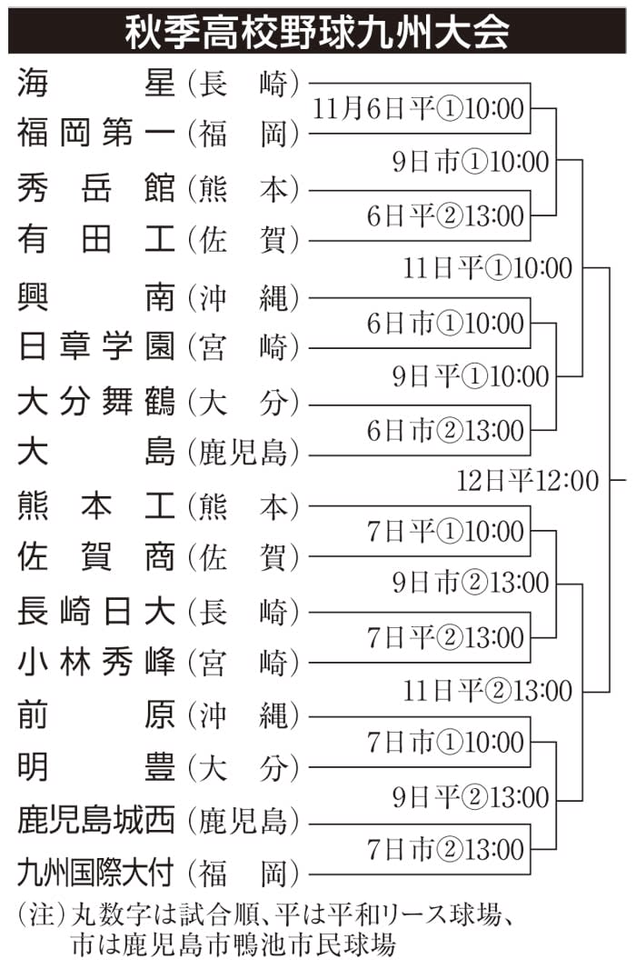 コート1面で6人の組み合わせ乱数表 旭区民テニスサークル