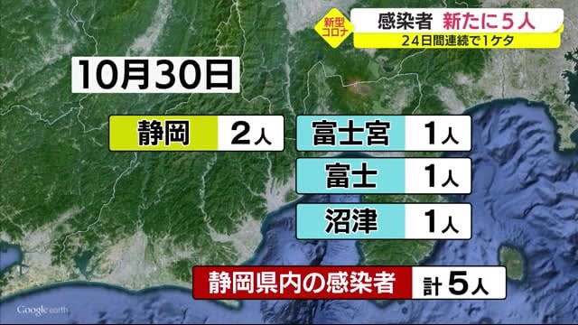 新型コロナ 新たな感染者５人 静岡県 引き続き対策徹底を Portalfield News