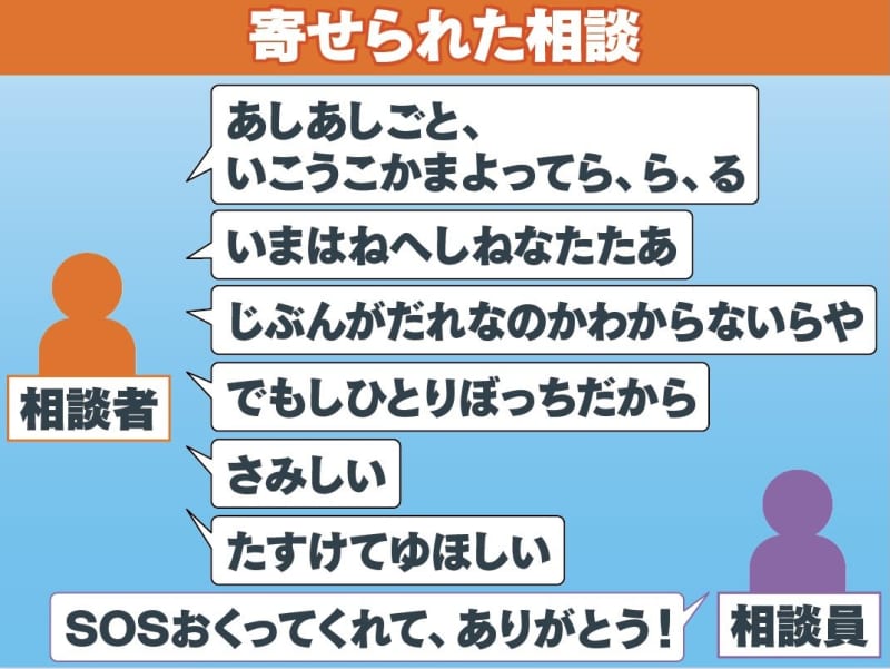 オーバードーズ の実態 誰か私を見て Snsに投稿 いまはねへしねなたたあ 濫用で支離滅裂な相談 Portalfield News